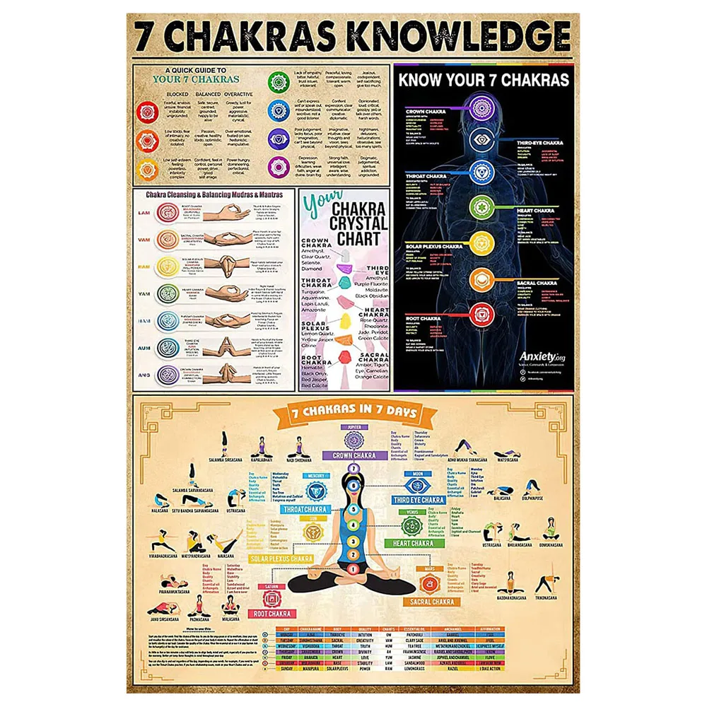 7 Чакр знак кавычек Yoga Zen медитация рейки HD декоративные печатные плакаты на