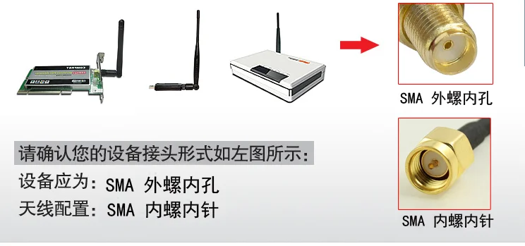 1,2G 14dbi комнатная плоская антенна Направленная антенна с высоким коэффициентом усиления SMA внутренняя длина иглы 3 м