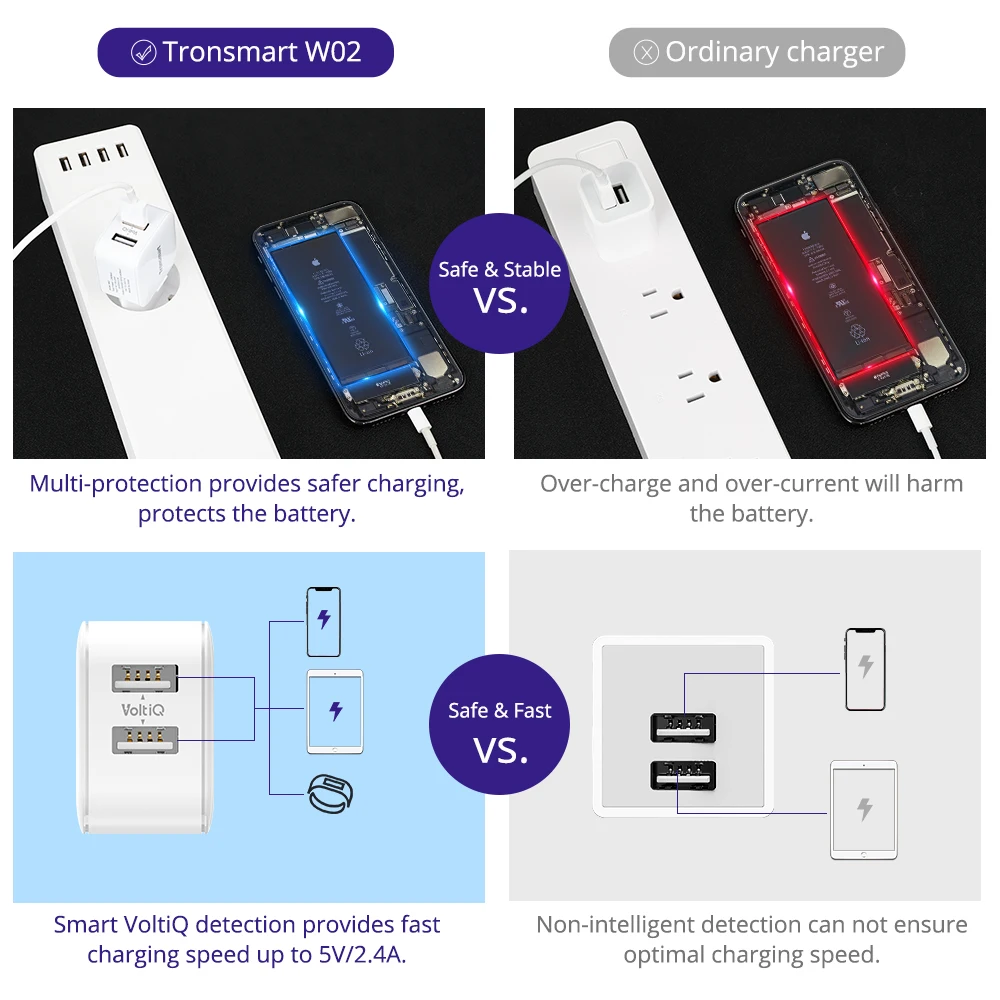 Tronsmart W02 12 Вт USB быстрое зарядное устройство мини быстрое зарядное устройство двойное зарядное устройство на стене для телефона, xiaomi, huawei, iPhone, iPad Pro, samsung