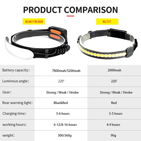 TRLIFE налобный фонарь 31LED 7800mah/5200mah