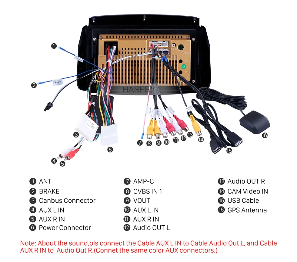 Harfey 2din " Android 8,1 автомобильный блок радио для 2009 2010- Renault Koleos gps радио USB AUX поддержка Carplay с диагностическим разъемом и цифровым видеорегистратором Цифровое ТВ