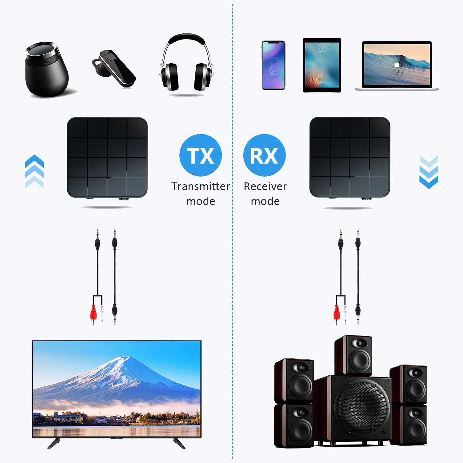 Bluetooth приемник передатчик 2 в 1 RCA 3,5 мм AUX Jack, включающим в себя гарнитуру блютус и флеш-накопитель USB 5,0 аудио стерео Беспроводной адаптеры для автомобиля ТВ ПК