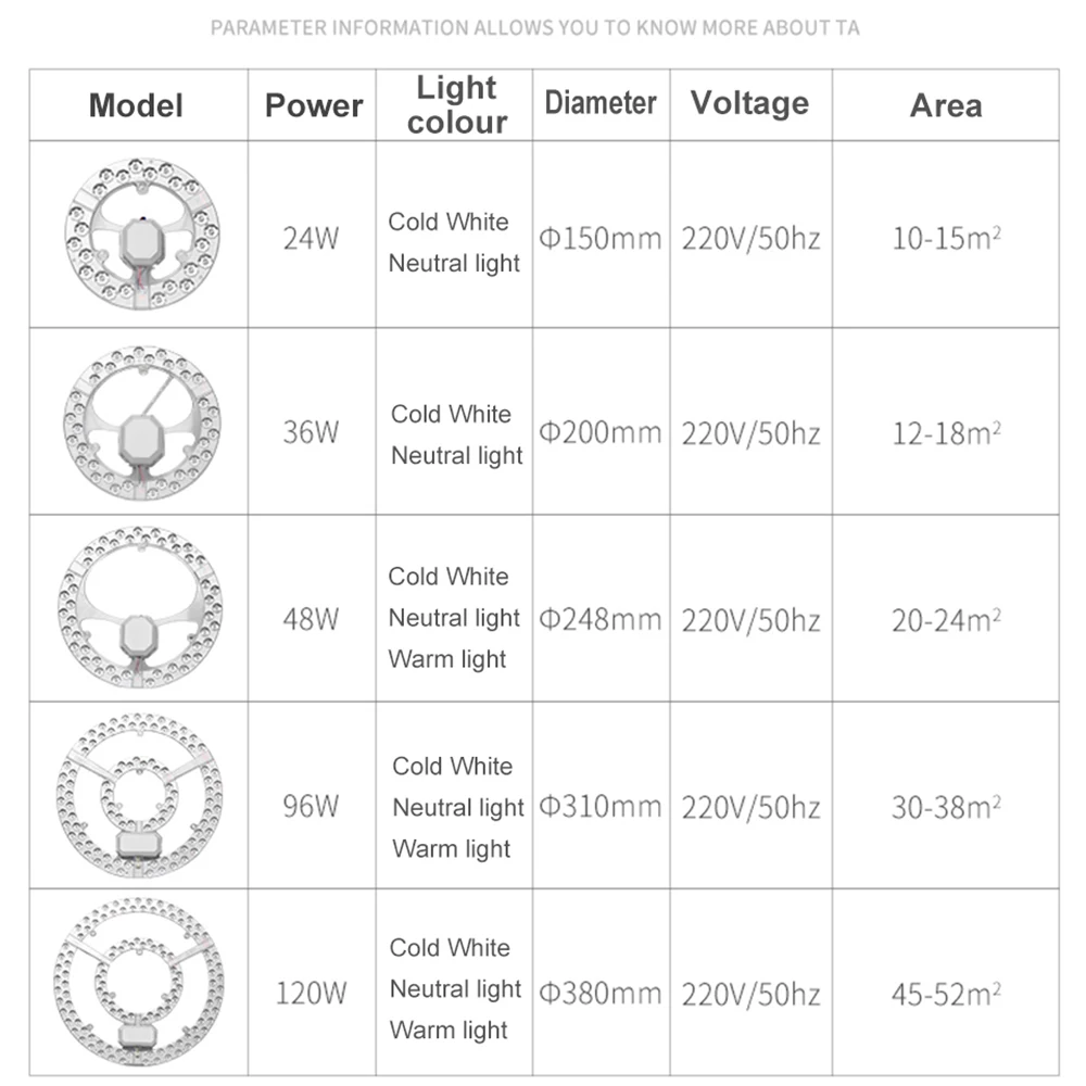 Светодиодный панельный светильник Потолочная Светодиодная панель с