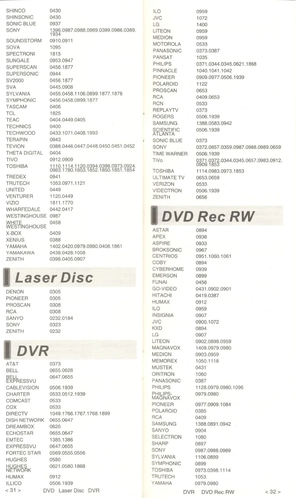 Универсальный пульт дистанционного управления для chunghop UR616 tv DVD SAT DVR CBL AUX Операционная 6 устройств контроллер