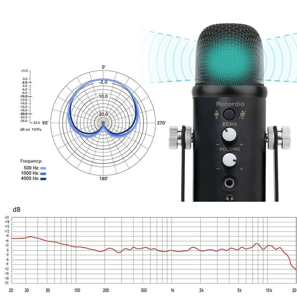 Металлический конденсаторный USB-микрофон для ноутбука Windows кардиоидный Подкаст
