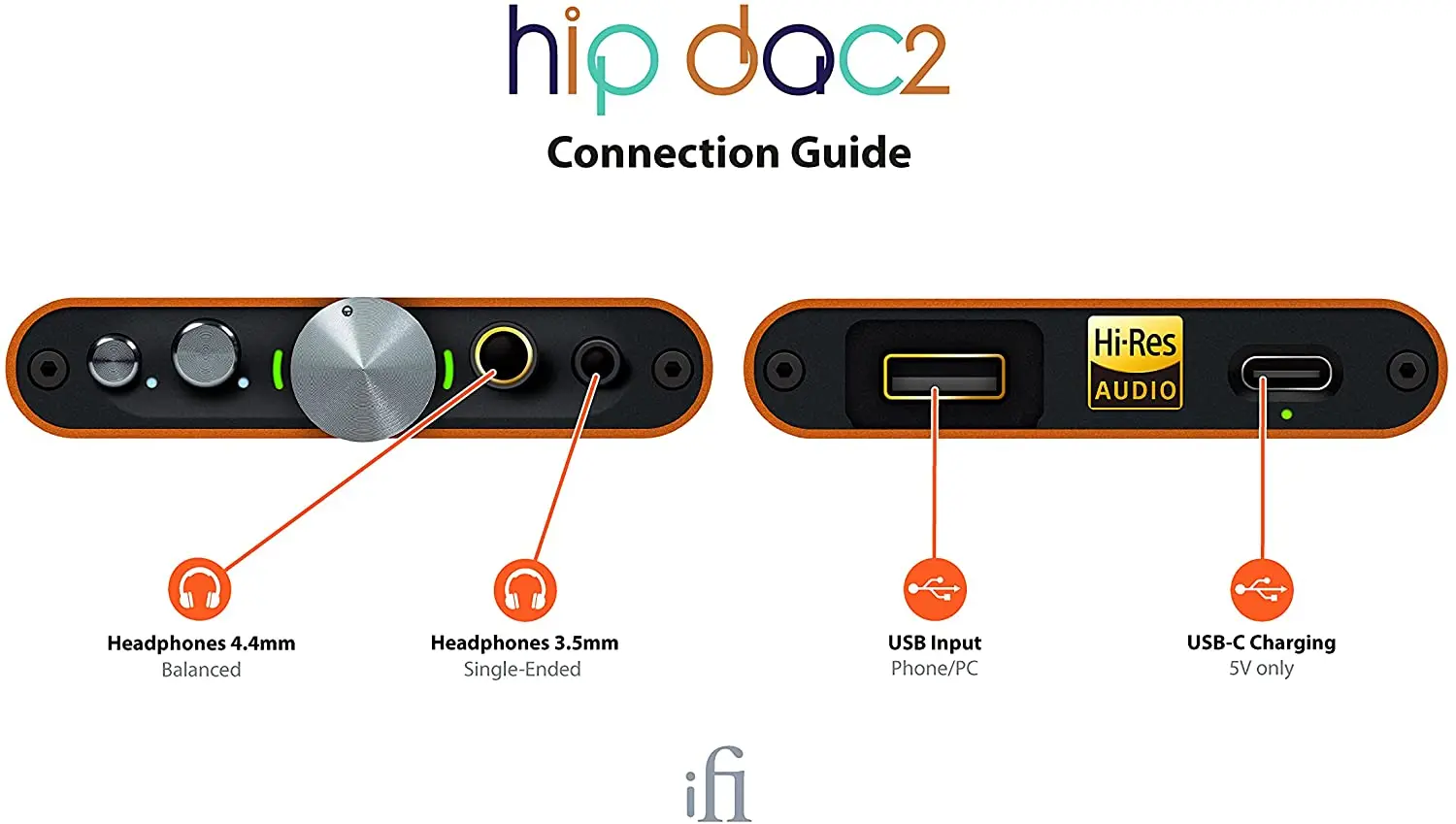 Ifi portable dac hotsell
