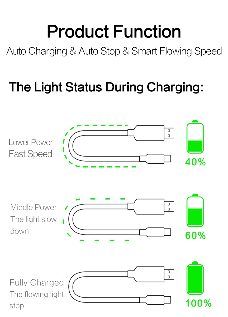 Power4 с подсветкой Micro USB C зарядный кабель для iPhone samsung Led usb type-C зарядный провод для Lightning Apple светящийся кабель