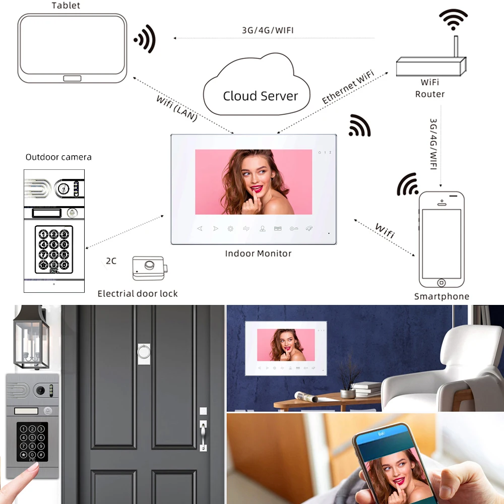

7 Inch Tuya Smart Mobile App Wifi Home Intercom System Video Door Phone 960P/AHD Screen Support Electric Locks Remote Control