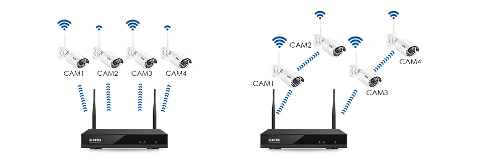 ZOSI 1080P 4 канала система Скрытого видеонаблюдения Системы Беспроводной WI-FI IP Камера комплект 1 ТБ HDD удаленного просмотра в монитор персонального компьютера