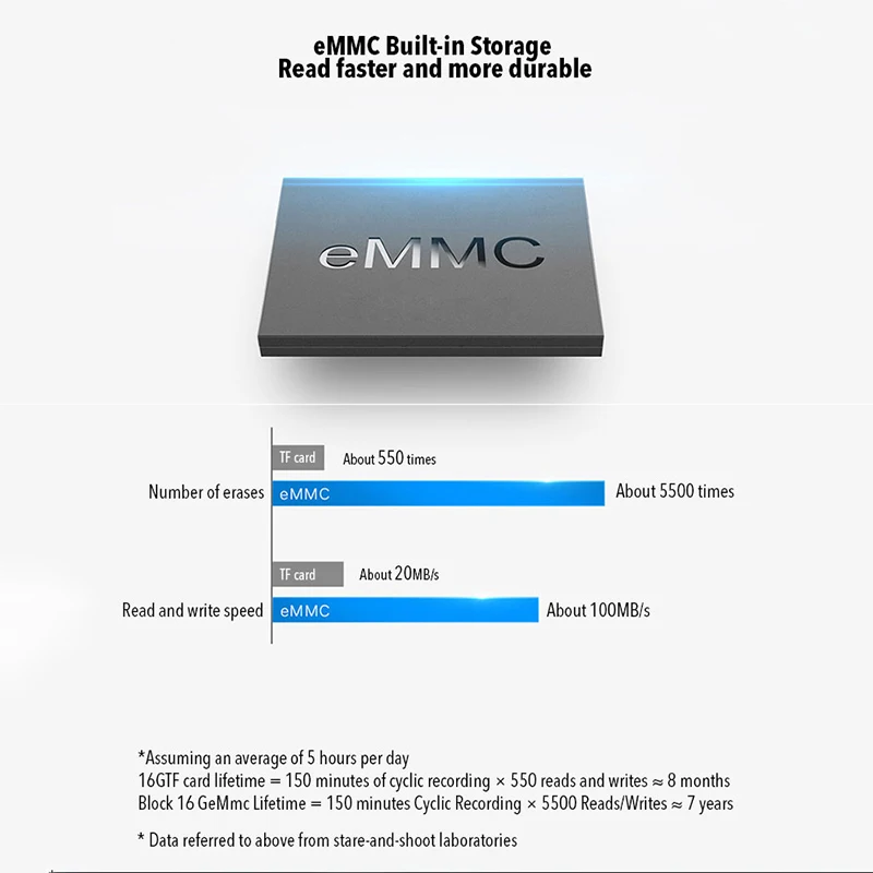 Автомобильная мини камера DDPai глобальная версия видеорегистратора 1080P HD