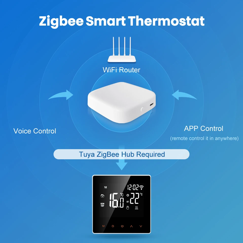 Умный термостат AVATTO Tuya Zigbee регулятор температуры водный/Электрический нагрев со