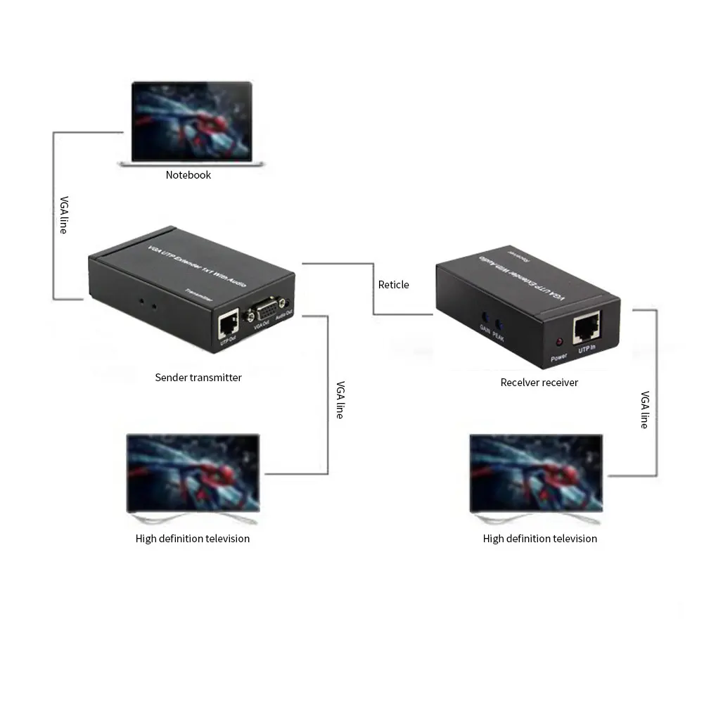 VGA UTP расширитель ресивер 300 м HD 1080P 1x1 сплиттер с аудио через Cat5/5e/6 RJ45 Ethernet кабель |