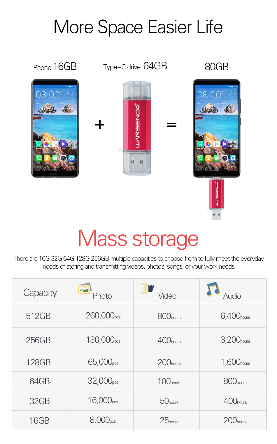 WANSENDA флеш-накопитель USB OTG type-C 512 ГБ 256 ГБ Usb 3,0 флеш-накопитель 128 ГБ Usb флешка 64 ГБ 32 ГБ 16 ГБ Флешка для устройств type-C/ПК