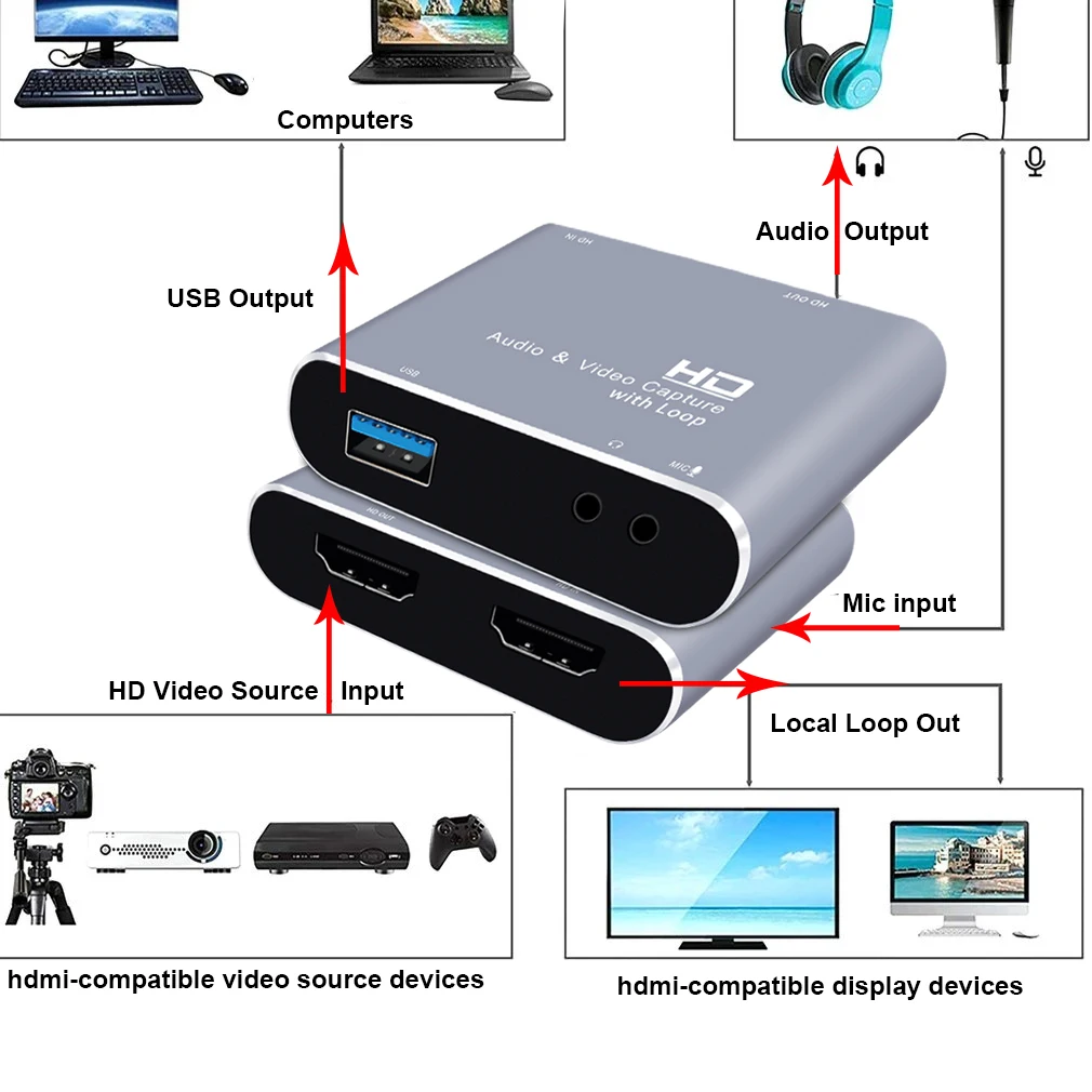 

4K 1080P HDMI-compatible USB 2.0 HD Video Capture Card Game Recording Box Computer PC Live Streaming Broadcast Mic In Loop Out