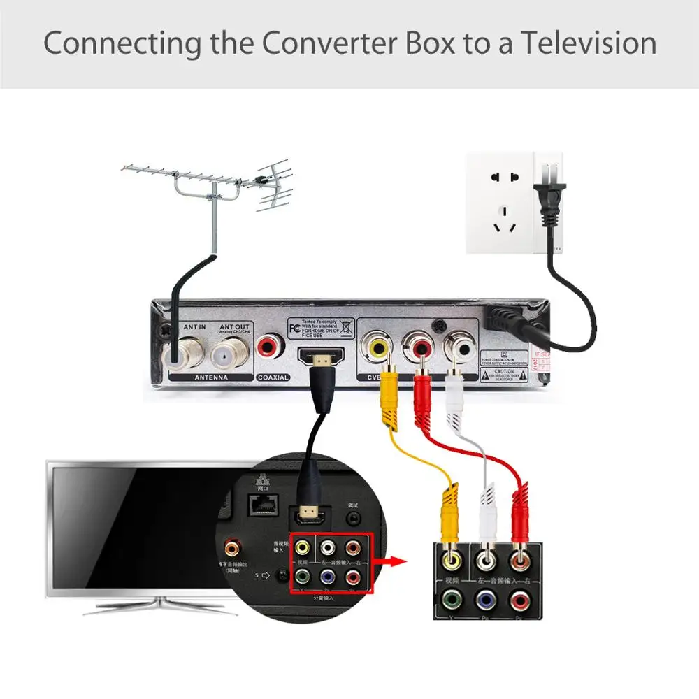 Hot selling USA Mexico Canada Atsc-t Terrestrial Digital TV Receiver Tv Tuner support Atsc Box Broadcast | Электроника