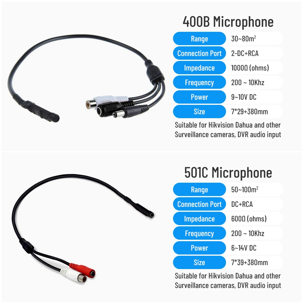 

Аудио Пикап Высокочувствительный Мини CCTV Микрофон для камеры безопасности монитор аудио пикап
