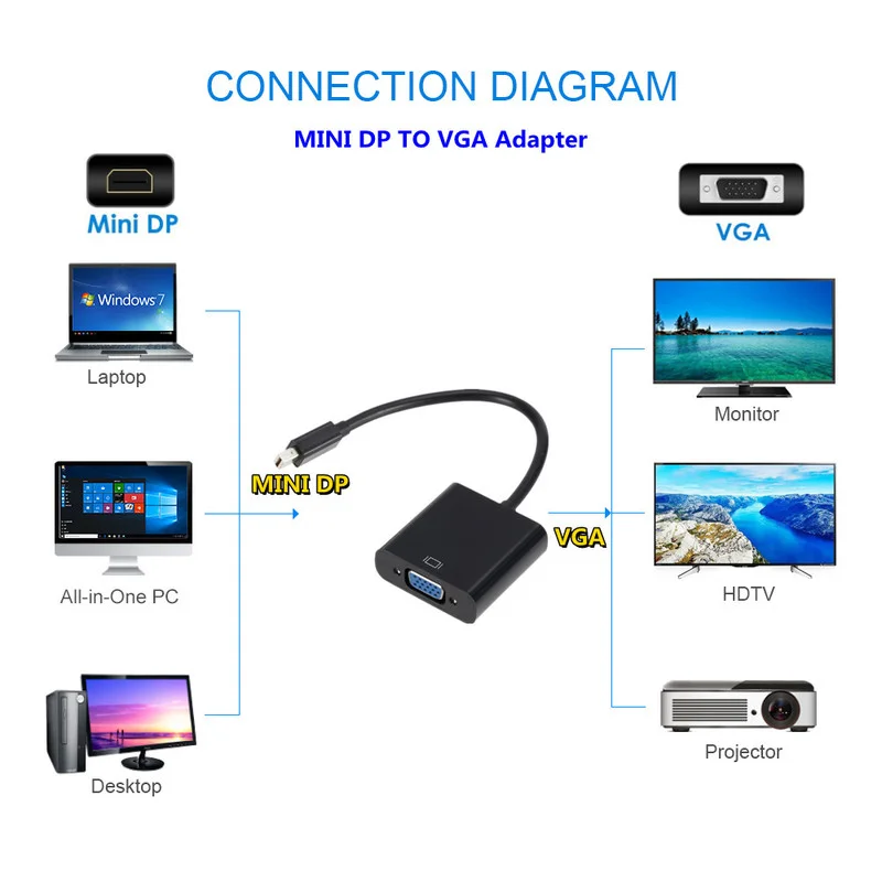 Адаптер Grwibeou MINI DP-VGA мини папа-Мама конвертер для ПК ноутбука монитора проектора |