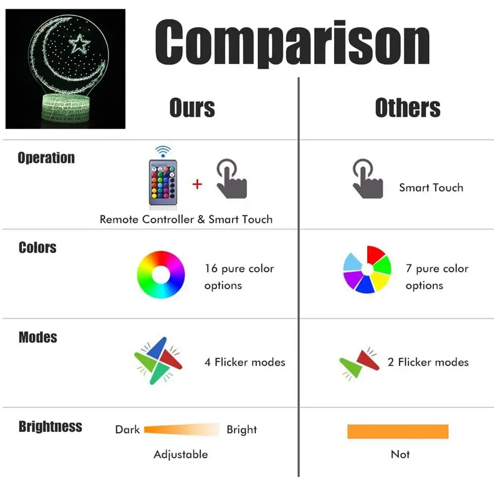 

LED Lights Ramadan Decoration For Home Desktop Lights Moon Stars Remote Control Colorful Lamp Islamic Eid Mubarak Ramadan Gifts