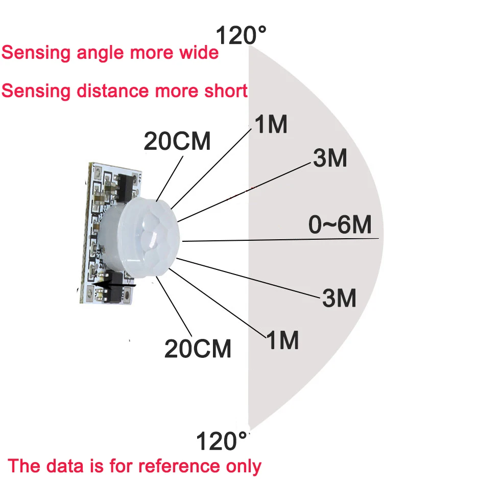 3.7V 5V 12V 24V 5A PIR Motion Sensor Switch Movement Detector Activated Timer Automatic ON OFF for Kitchen Cabinet LED | Обустройство