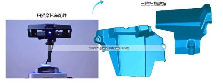 

GoodCut 3d scanner price with blue light LED high precision digital grating