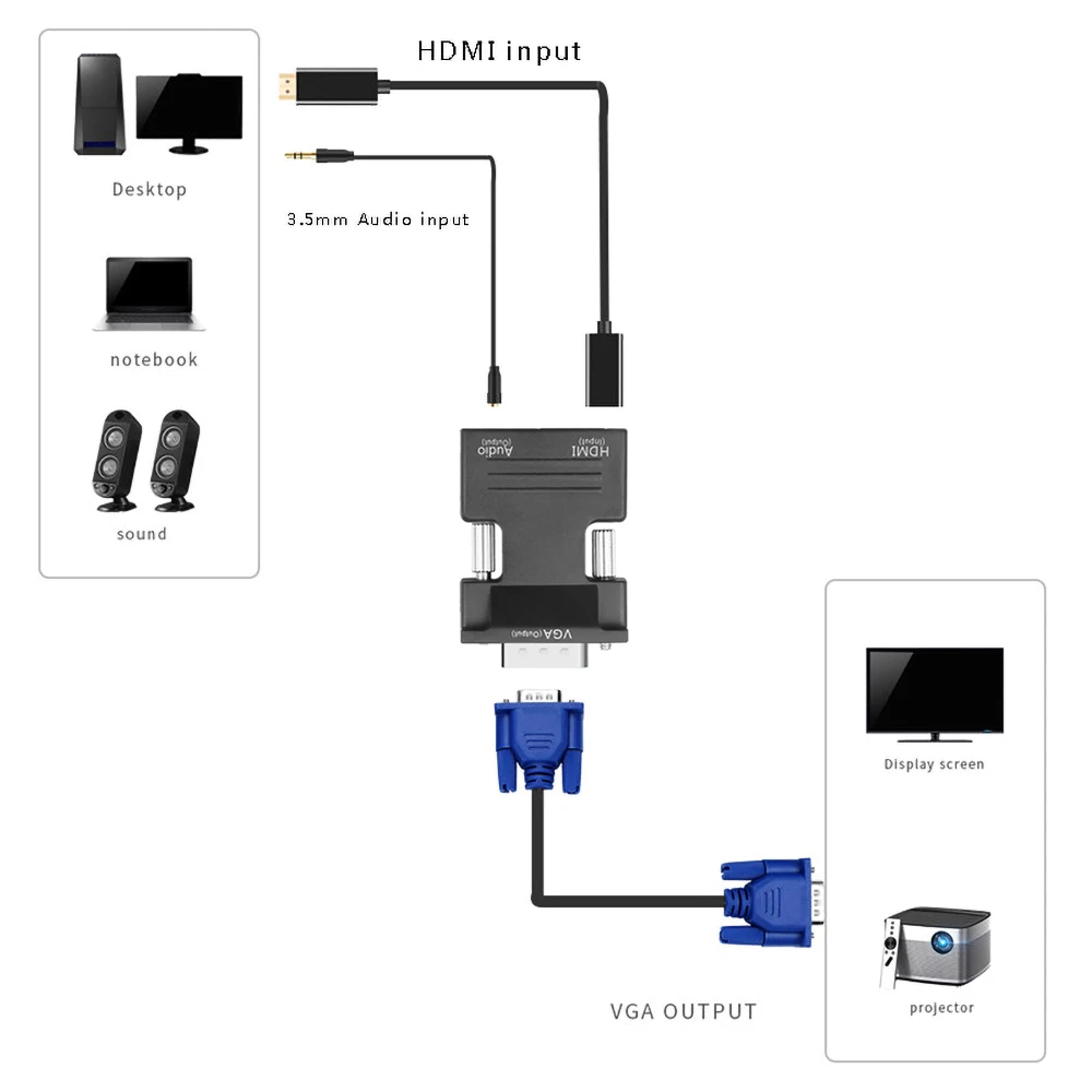 Kebidu 1080P преобразователь сигнала с аудиоадаптером Поддержка HDMI-совместимый