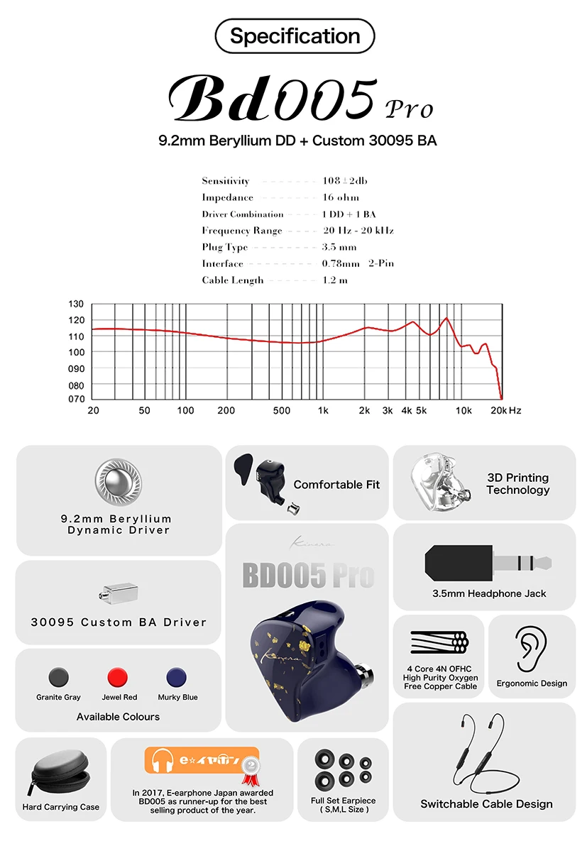 

KINERA Bd005 pro HIFI DJ Monitor Running Sports Earphone DIY bluetooth Detachble 4 core Cable headset