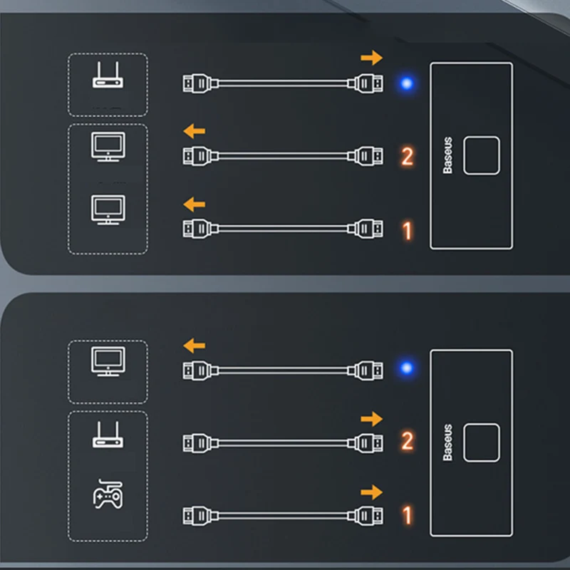 

HD HDMI- PS4/3