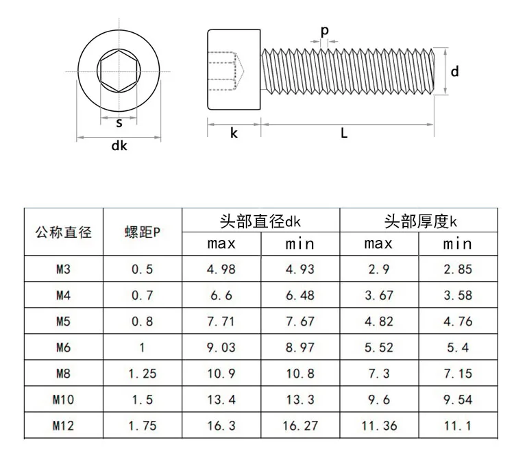 Болт шестигранный тонкий низкопрофильный из нержавеющей стали 10/50 м3 М4 М5 М6 304 A2-70