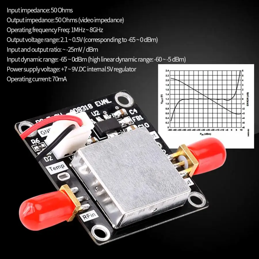 Цифровой логарифмический счетчик Wattmeter динамический детектор с управлением ALC/AGC