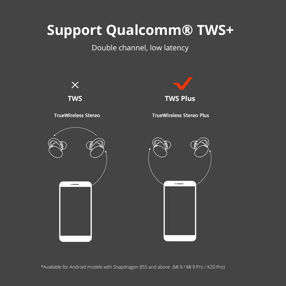 Bluetooth-наушники 1more TRUE wireless ANC активные шумоподавляющие гибридные драйверы TWS Plus 5 0
