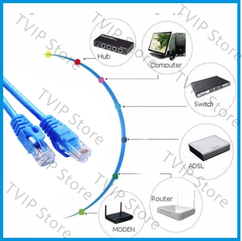В 2021 году новейший синий кабель совместимый с smart TV android IOS PC m3u anuasd XXX|Спутниковое
