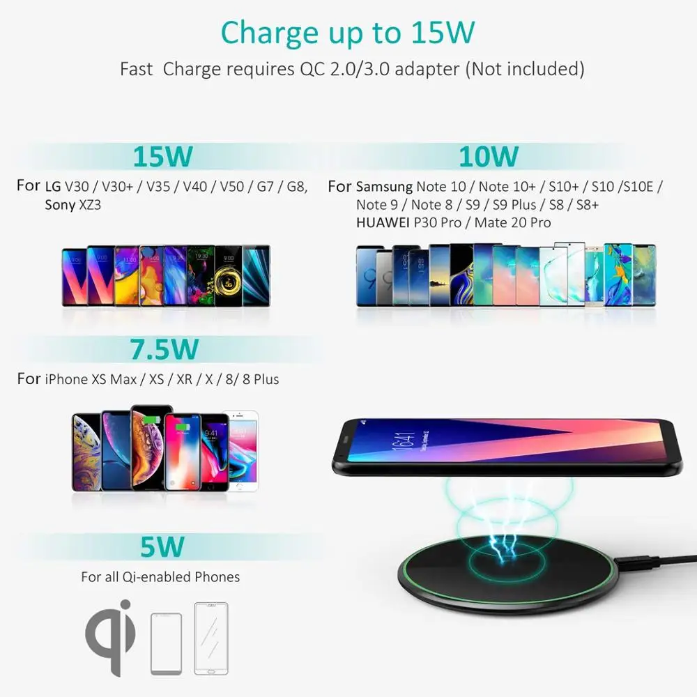 fdgao 15w wireless charger usb c fast charging pad 10w quick charge qi qc 3 0 for iphone 13 12 11 xs xr x 8 samsung s21 s20 s10 free global shipping