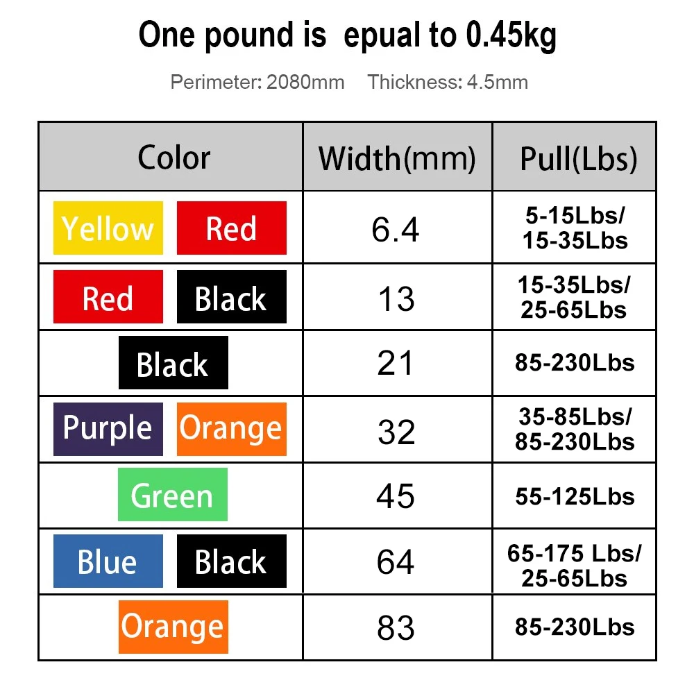 

Unisex Fitness Rubber Resistance Bands Yoga Band Pilates Elastic Loop Crossfit Expander Strength gym Exercise Equipment