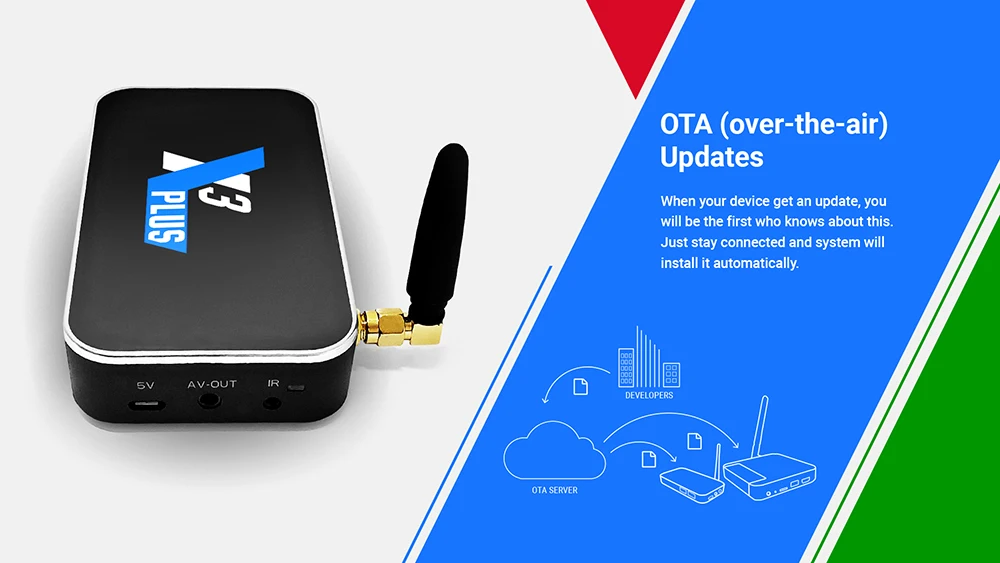 Ugoos X3 PRO X3 cube Android 9,0 Смарт ТВ приставка Amlogic S905X3 2GB4GB DDR4 16G 32G 2,4+ 5G WiFi 1000M LAN BT5.0 4K HD медиаплеер