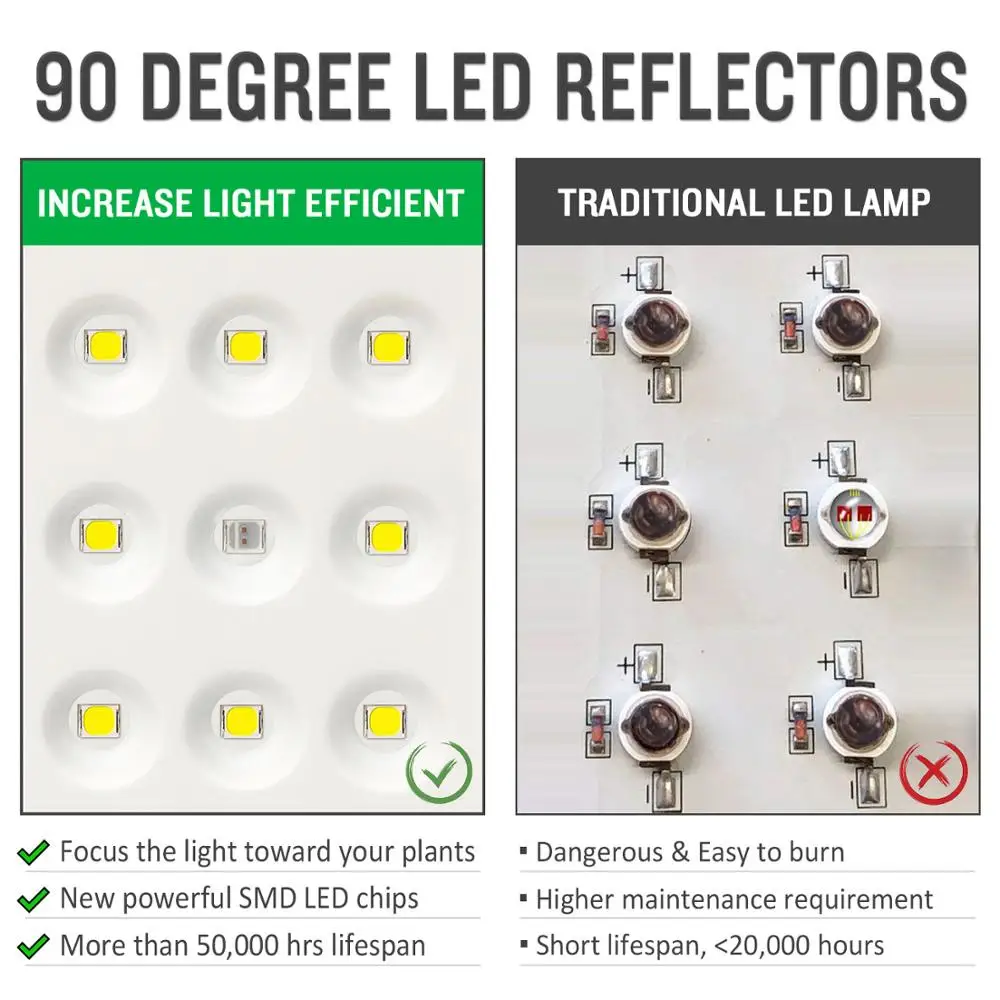 Светодиодная комнатная фитолампа полного спектра для выращивания семян и цветов