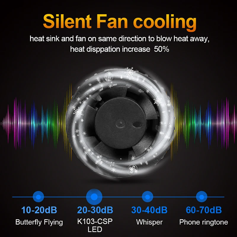CARLitek CSP чипы Led Turbo 12 В Автомобильная фара H11 светодиодная HB4 HB3 H7 H8 противотуманная