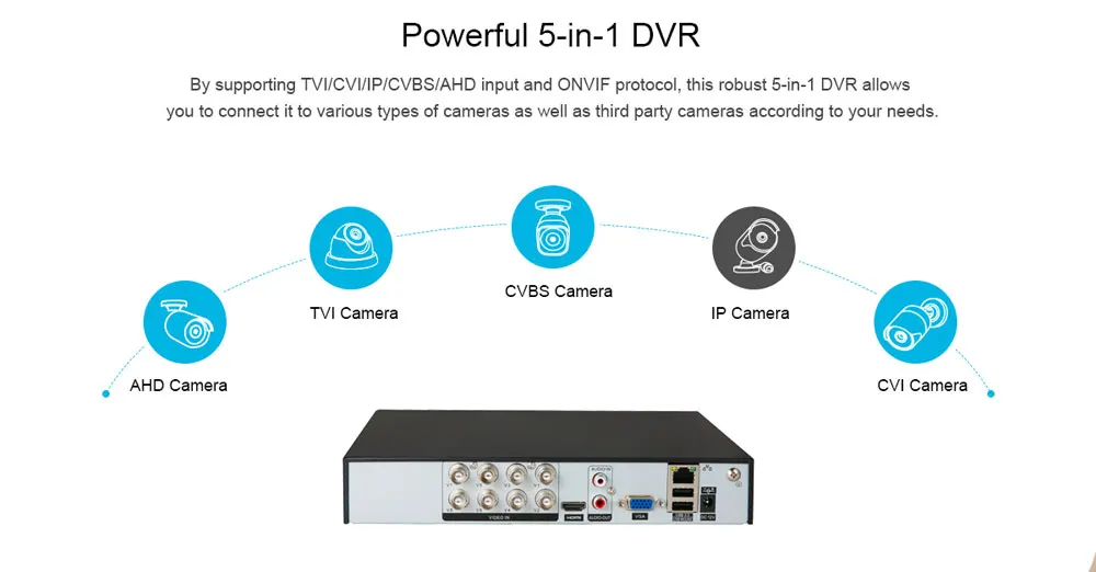 SANNCE 8CH 1080P 2MP CCTV DVR рекордер 4 шт 1080P HD 1920*1080 дюймов/наружная купольная камера безопасности системы и 1 ТБ HDD Onvif