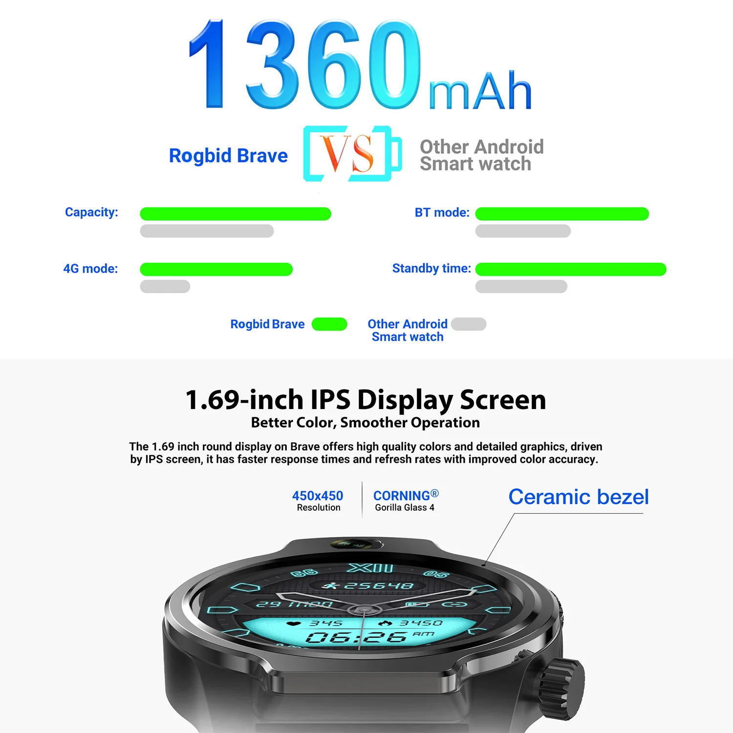 Rogbid Brave 4G LTE Smart Watchs 1.69” IP68 Waterproof 3GB+32GB Video Chat Face Unlock Heart Rate Monitor GPS Smartwatch Men |