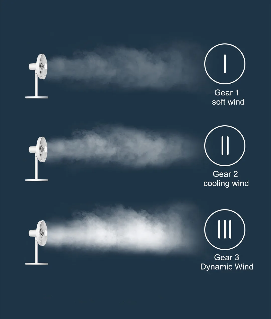 Online Xiaomi MIJIA Mi Smart Standing Boden Fan Tisch Elektrische Fan Natürliche Wind Luftkühlung App Control CN Version Hause Luft Kühler