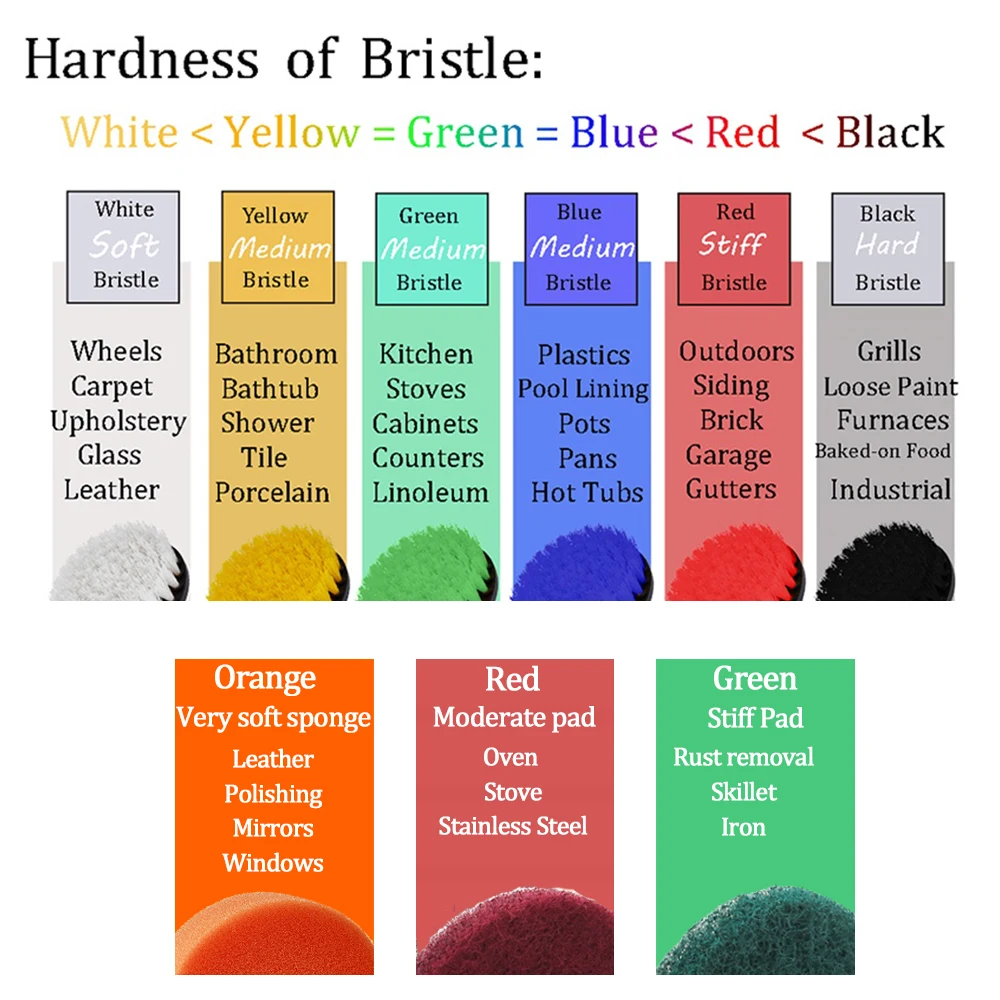 Набор щеток для дрели комплект полировки деталей губка щетки обода