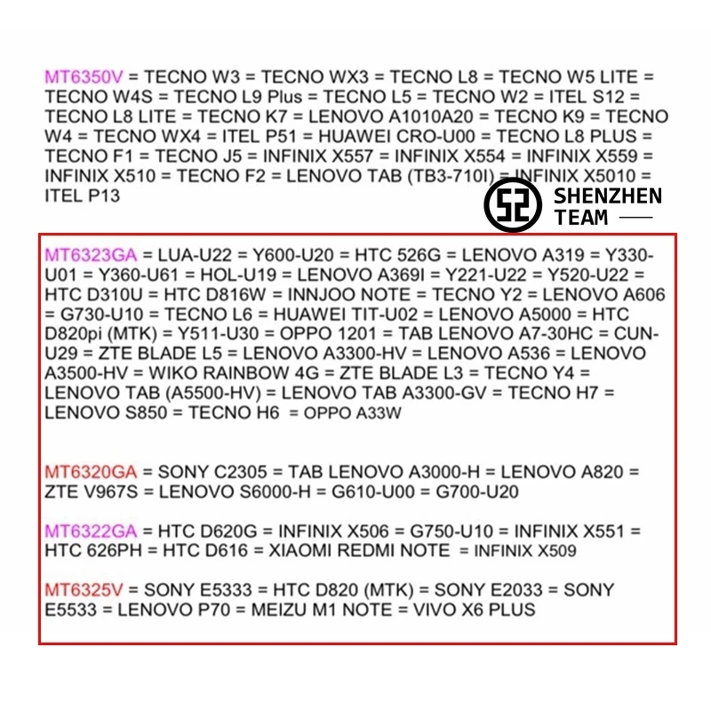 JDecflo 5 Шт. PMIC 100% Новый MT6320GA MT6322GA MT6323GA MT6323LGA.