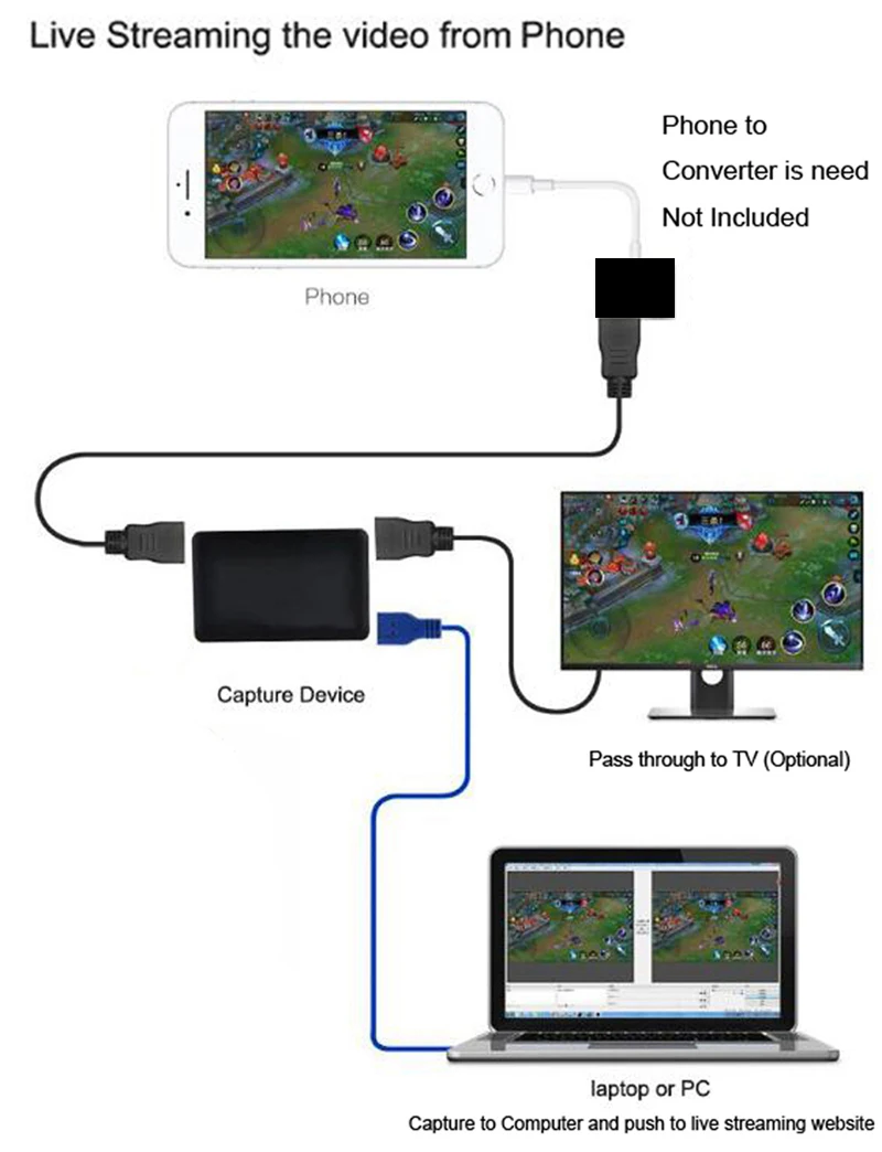 4K 30HZ Loop Out HDMI совместимый с USB 3 0 1080P 60FPS захват видеозахвата для XBOX PS4 игровой камеры
