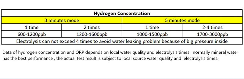 Новая мембрана Dupont H2 Max 3000ppb самоочищающаяся Водородная вода генератор водородная бутылка ионизатор воды