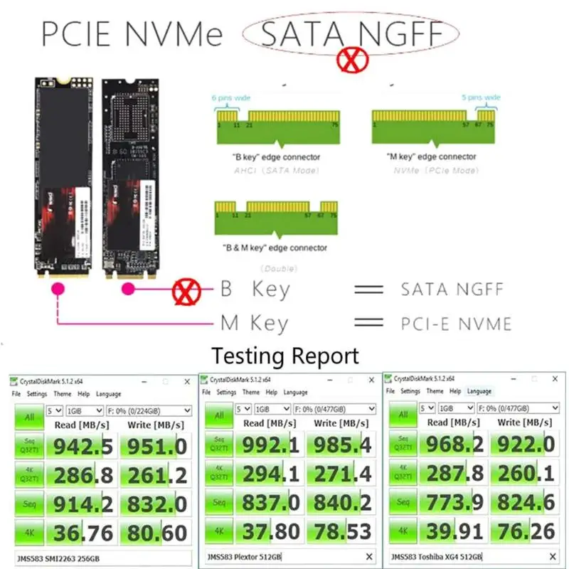10 / USB 3, 1  M.2 NVME NGFF PCIe SSD  NVME M2 M-Key  Type C       2242  2280