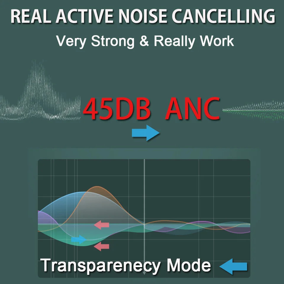 AIR3 AIR4 AP3 AP4 ANC TWS наушники Air 2 Pro 3 4 беспроводные Bluetooth GPS + переименование обмен