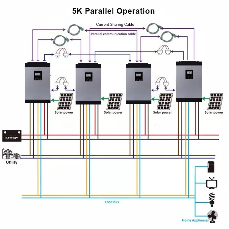 5000VA 5000W солнечных батарей по ограничению на использование опасных материалов в производстве электрического и электронного оборудования Синусоидальная волна 230VAC Встроенный со слежением за максимальной точкой мощности 48V Солнечный контроллер заряда