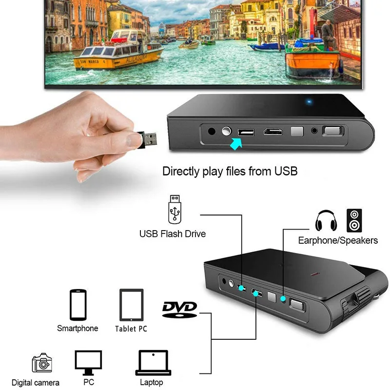 Портативный мини проектор для домашнего кинотеатра Led 3600 люмен D5W светильник