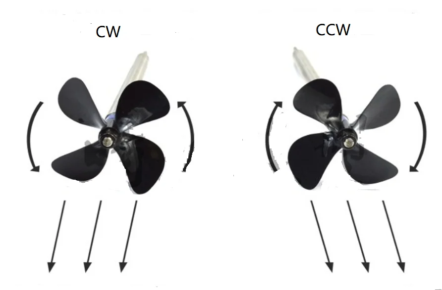 лопастные погружные пропел