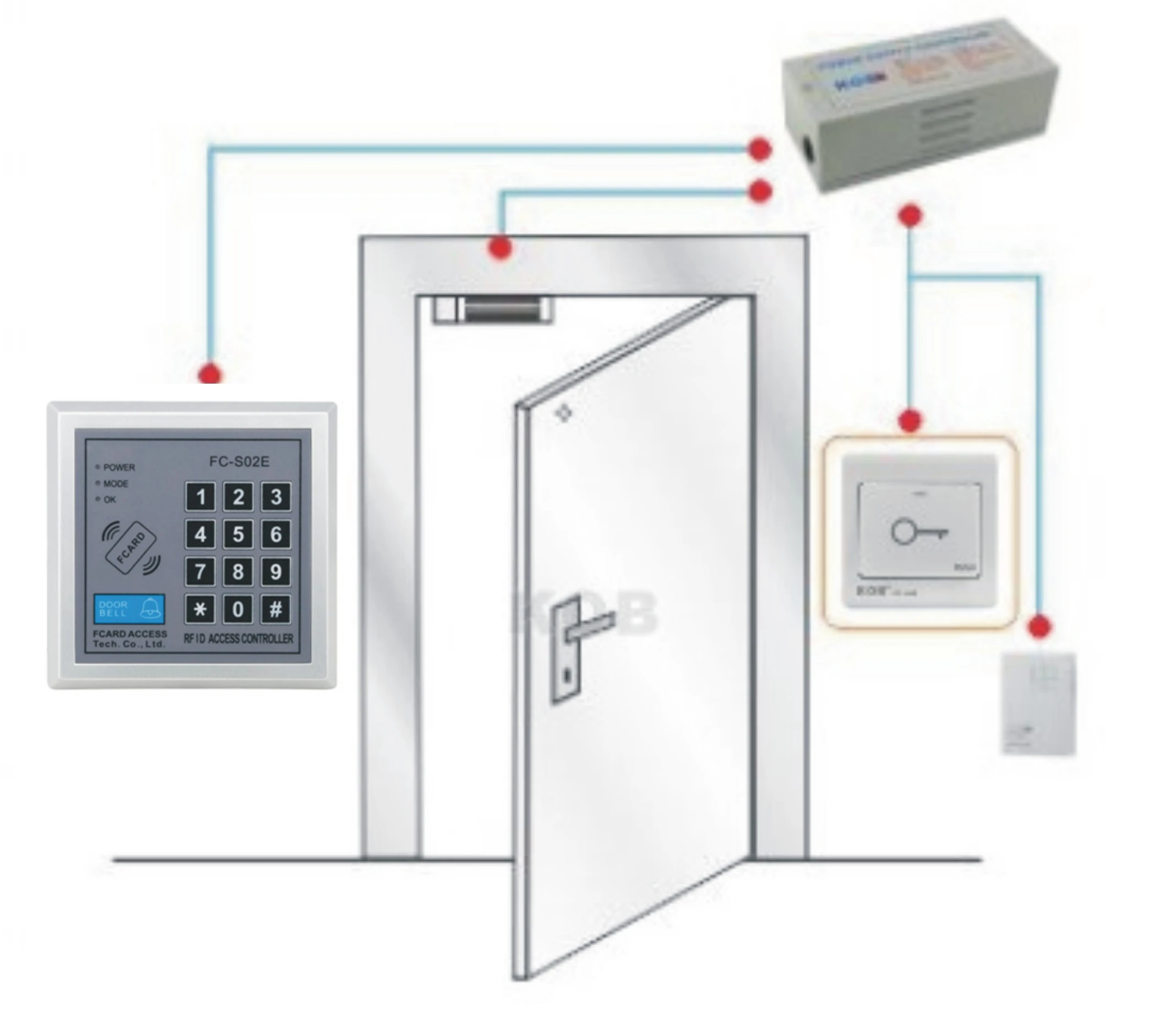 Система контроля доступа к дверям с RFID-клавиатурой блоком питания и