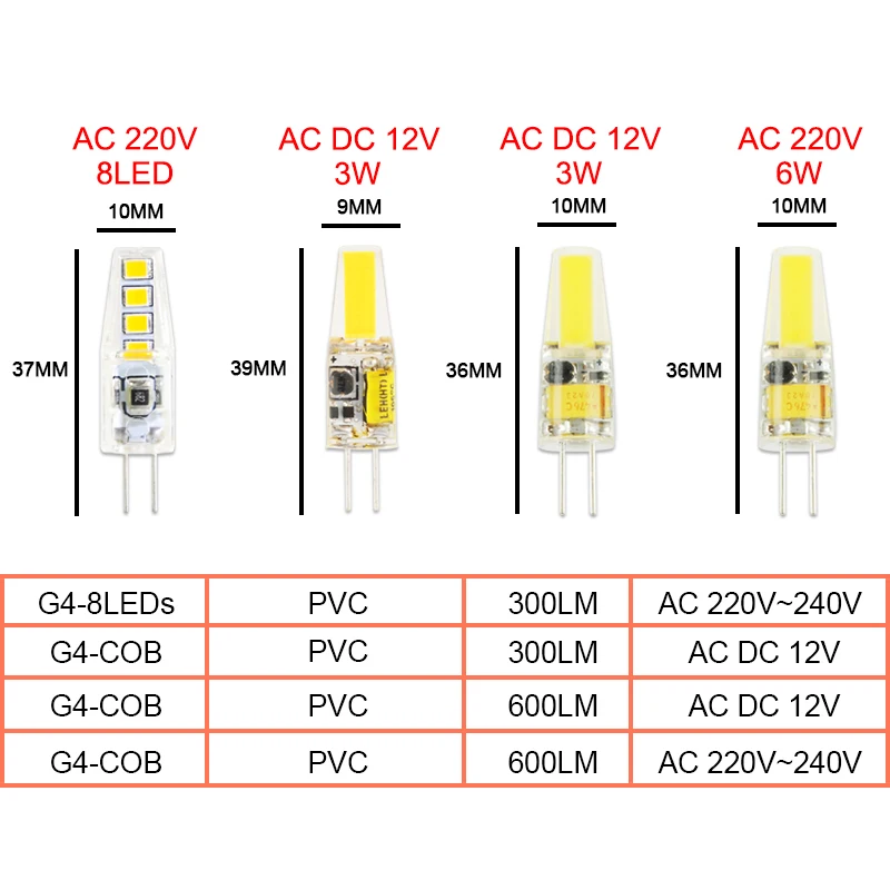 1/5 шт светодиодный G9 G4 лампа AC/DC 12V 220V 3W 6W 10W COB 2835SMD диммируемая Заменить галогенный